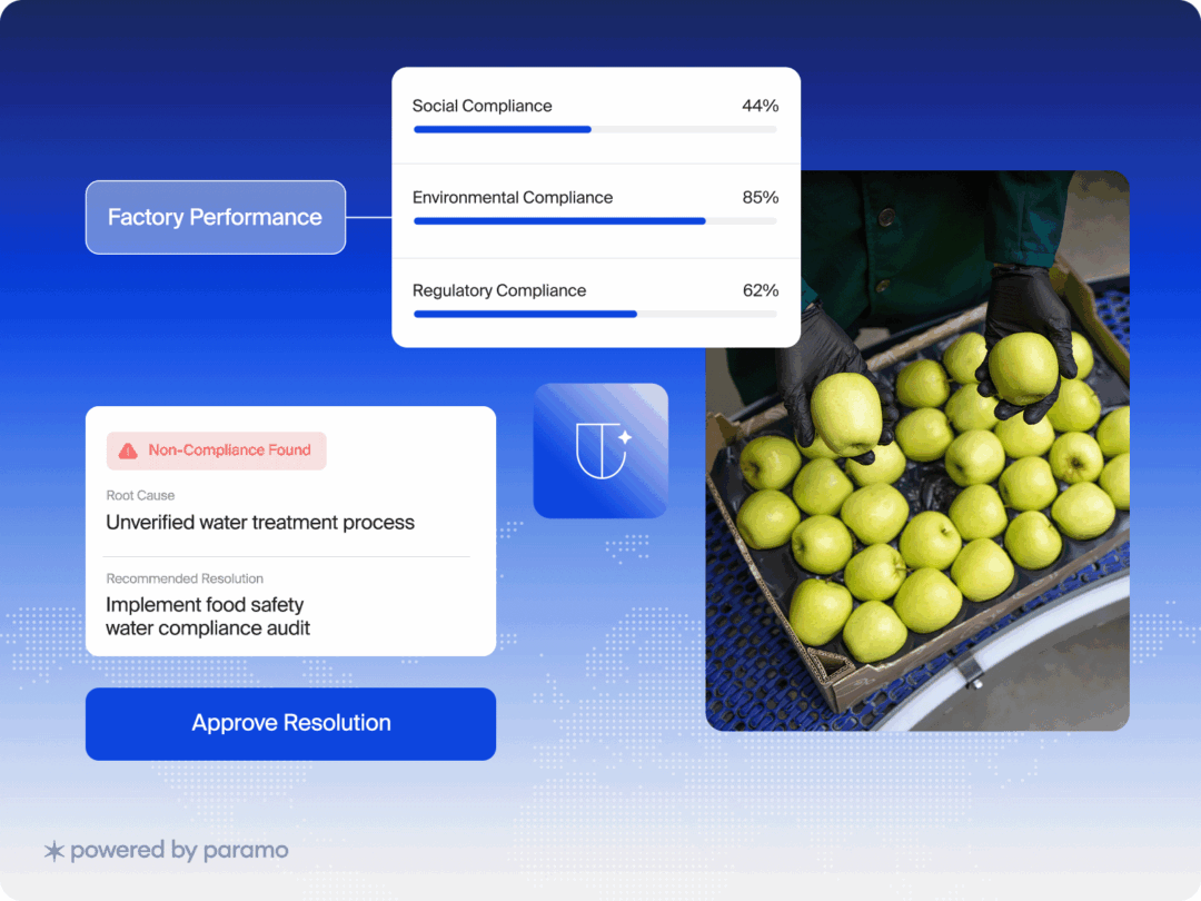 Factory performance dashboard showing compliance levels and a box of apples.