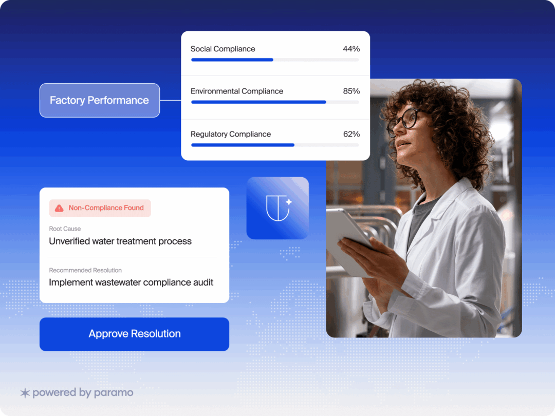 Factory performance dashboard shows non-compliance in water treatment.