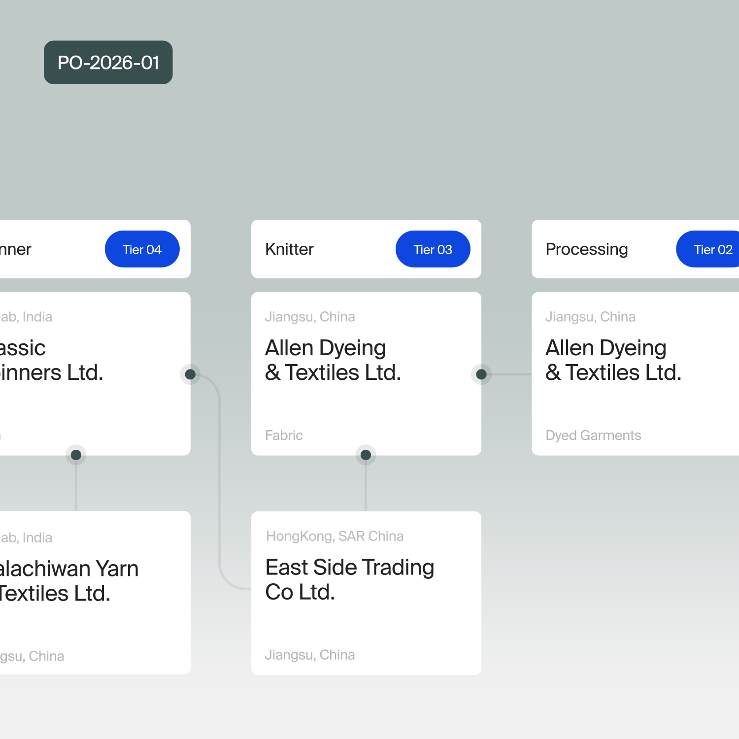 Traceability and Transparency