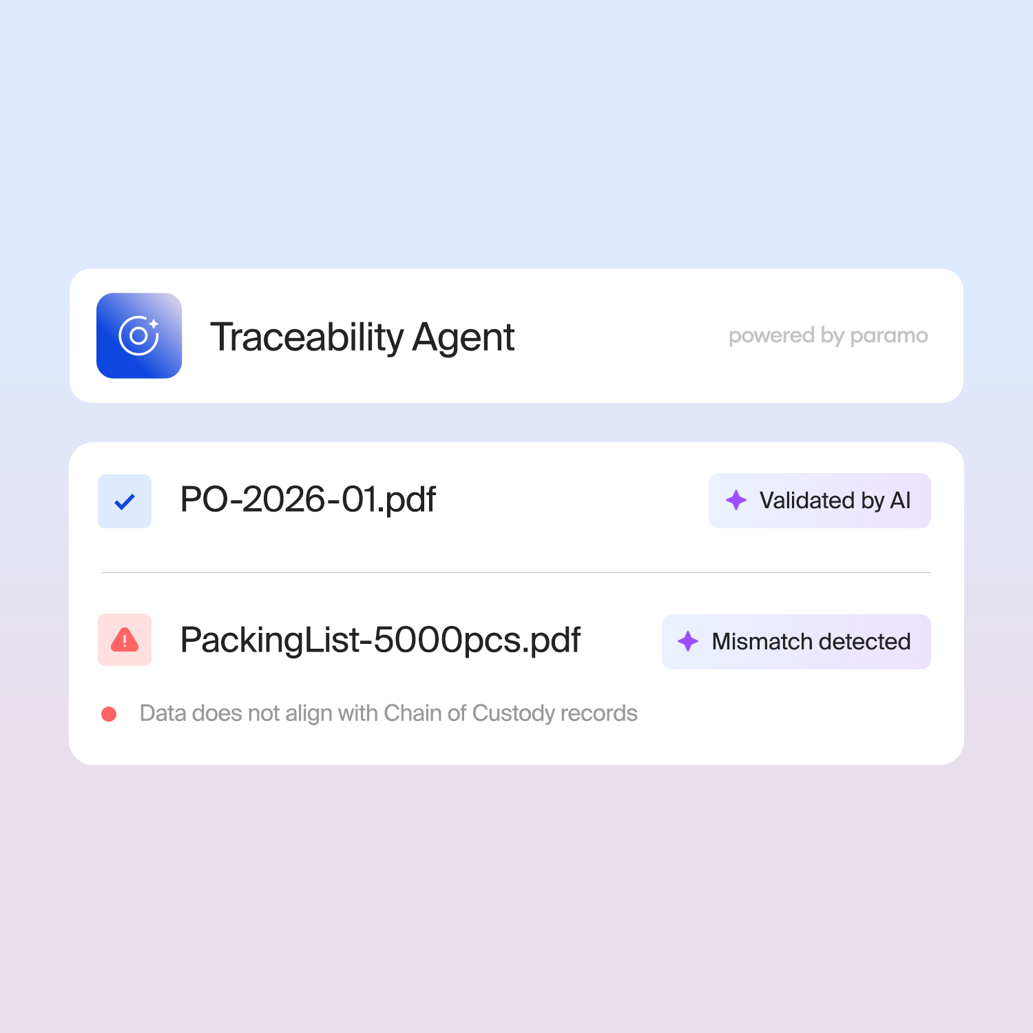 Traceability and Transparency